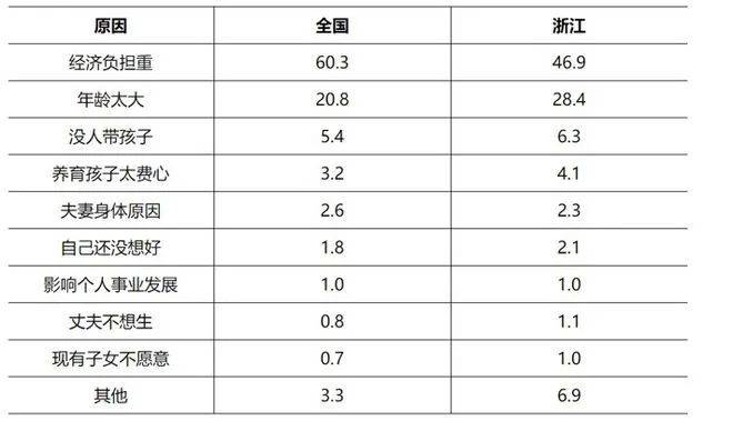 永康市人口走势图_永康市地图