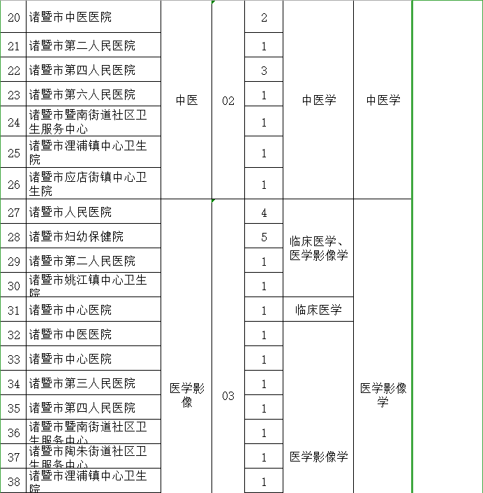 诸暨2021常住人口_诸暨外来人口分布图(3)