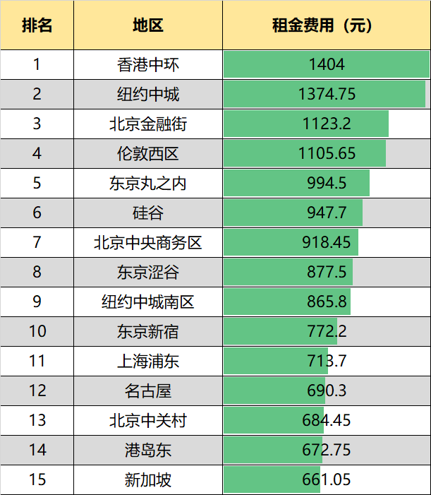 中环cbd经济总量_香港中环cbd(3)