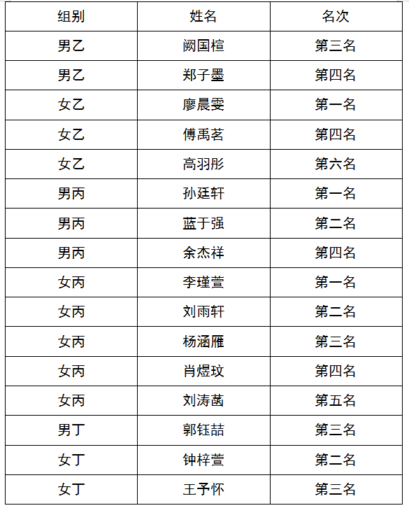 体育运动排名_体育运动简笔画(3)