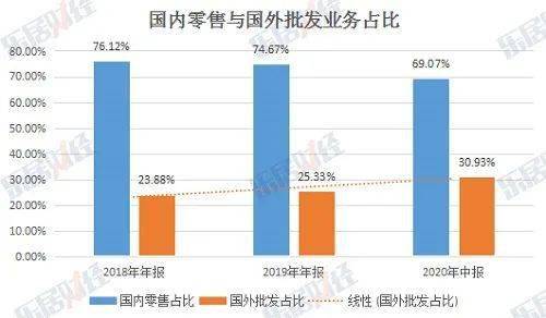 2020年一季度二季度_2020半年报美克家居:一季度首亏二季度关店13家|中报风云⑨