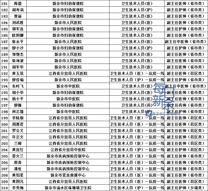 新余多少人口2020_新余长青小学2020(2)