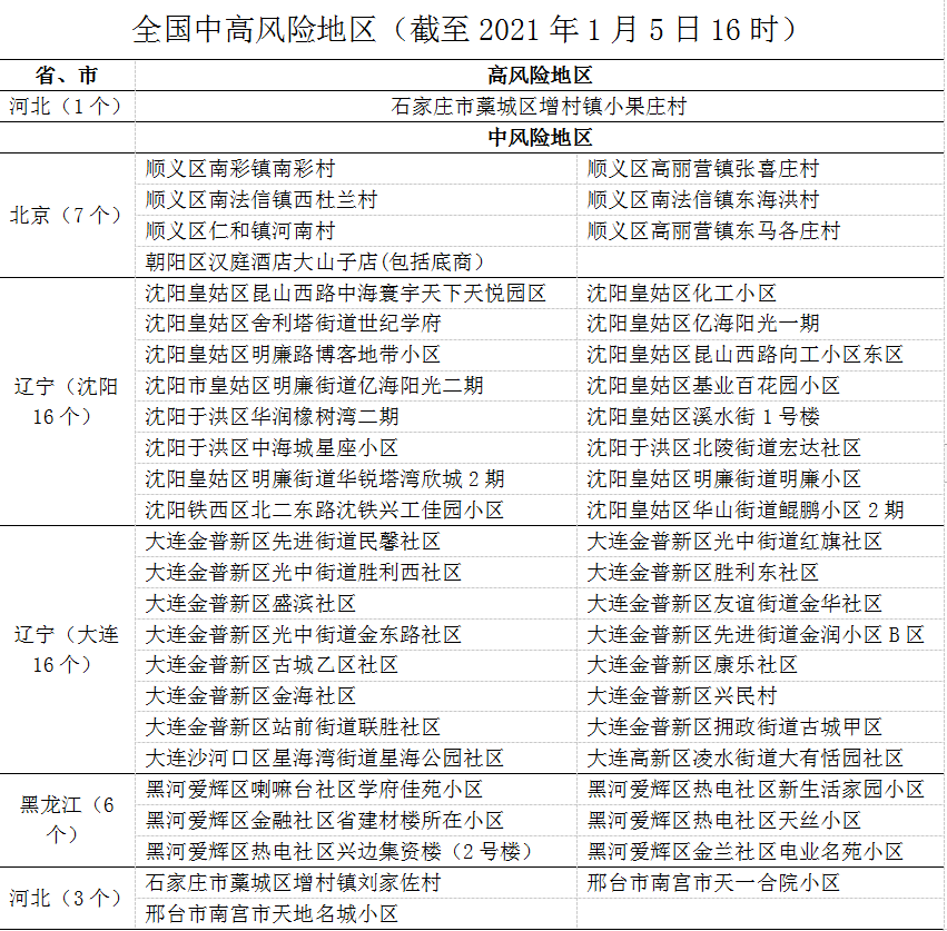 藁城和南宫gdp_2018年第一季度石家庄各区县GDP排名出炉