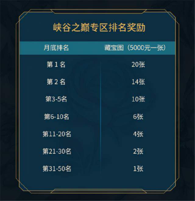 峡谷之巅排名查询_峡谷之巅(2)