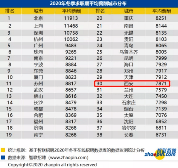 2020年人均工资_呼市人均工资标准2020
