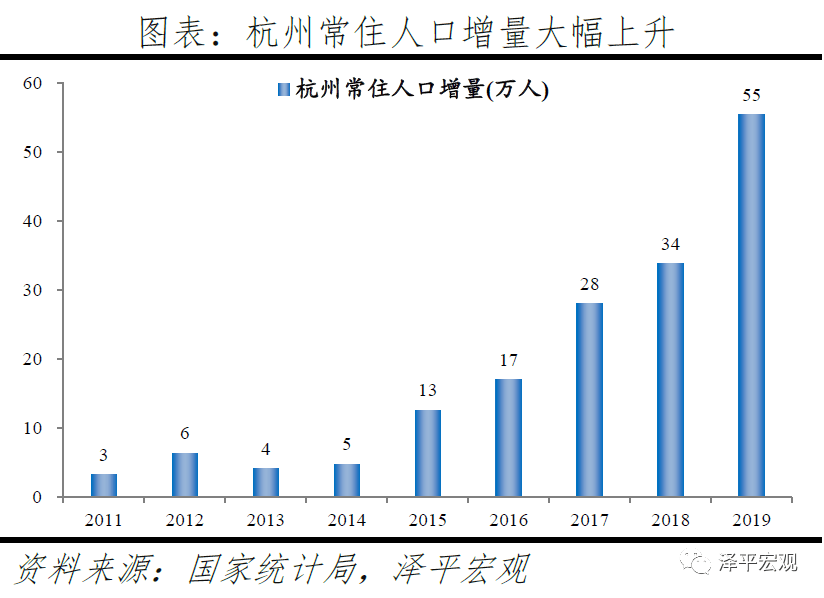 南京市常住人口_南京常住人口2017年末达833.5万,增幅创五年来新高(3)