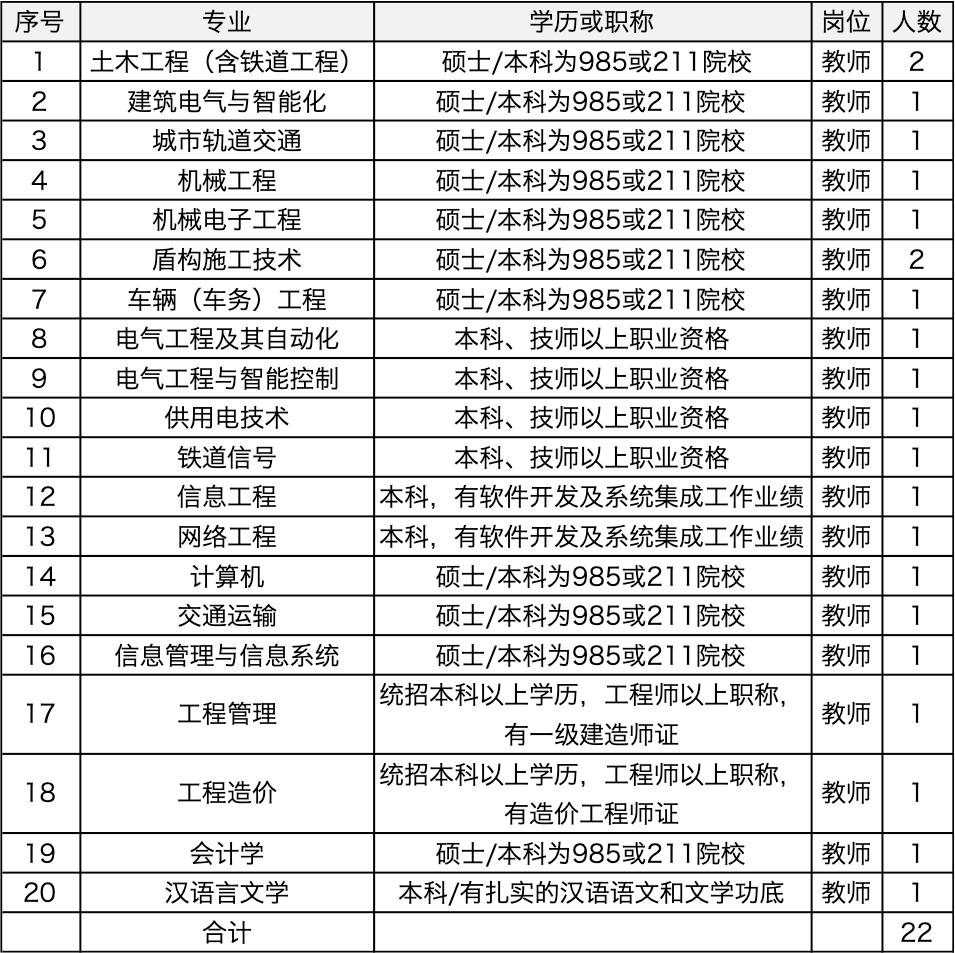 郑州教师招聘郑州铁路技师学院教师招聘