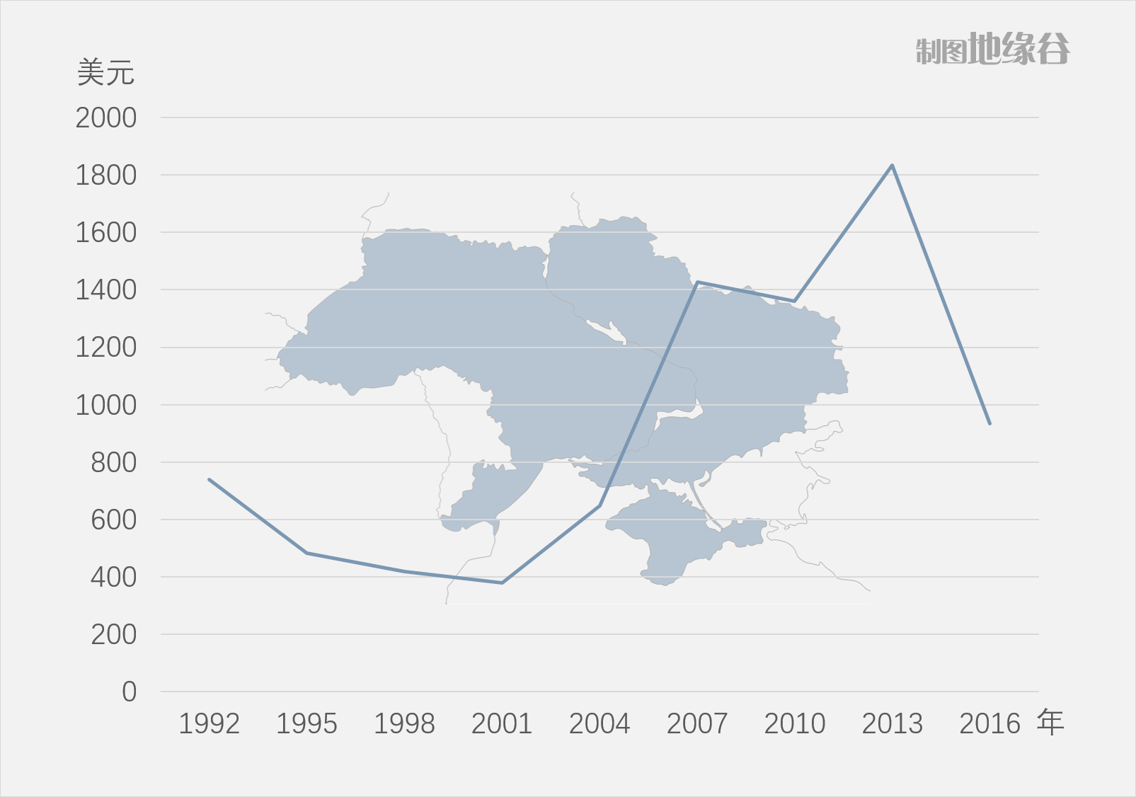 1980乌克兰gdp_彭博 今天的中国是90年代的日本 三张图看懂中日异同