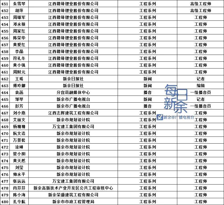 新余多少人口2020_新余长青小学2020