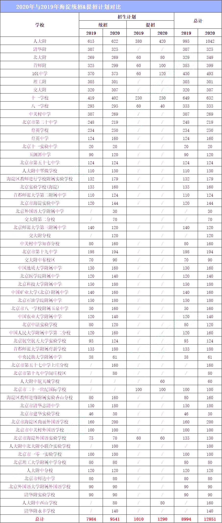 海淀区人口2020总人口数_2020欧洲杯(2)