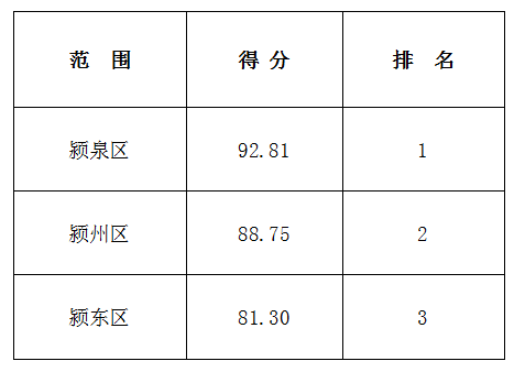 文明6国家排名_文明礼仪手抄报(3)