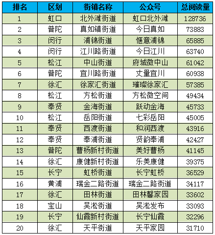 萧山各镇街2020上半年gdp_东莞2020年各镇街GDP基本披露,前五强还是这五个(2)
