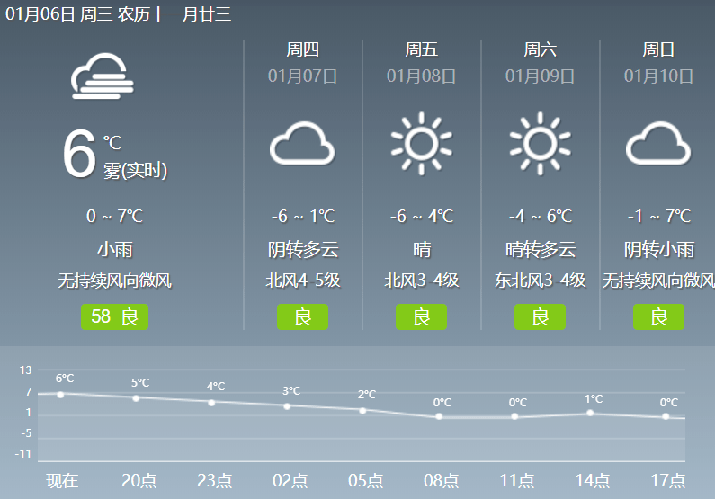 泰顺未来几天天气预报