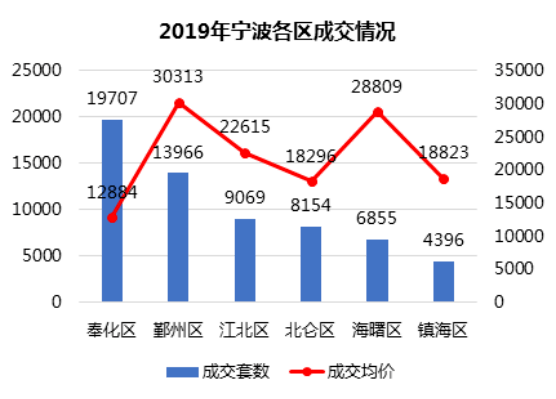 鄞州人口_宁波市及下辖各区县经济财政实力与债务研究 2018