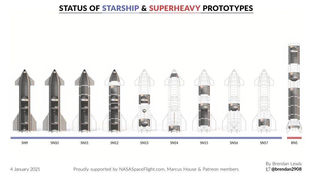 sn8彻底走了sn9点火在即星舰基地越来越酷