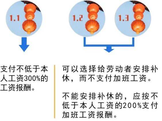 @太原人，1月、2月，你或有3笔钱打进工资卡！