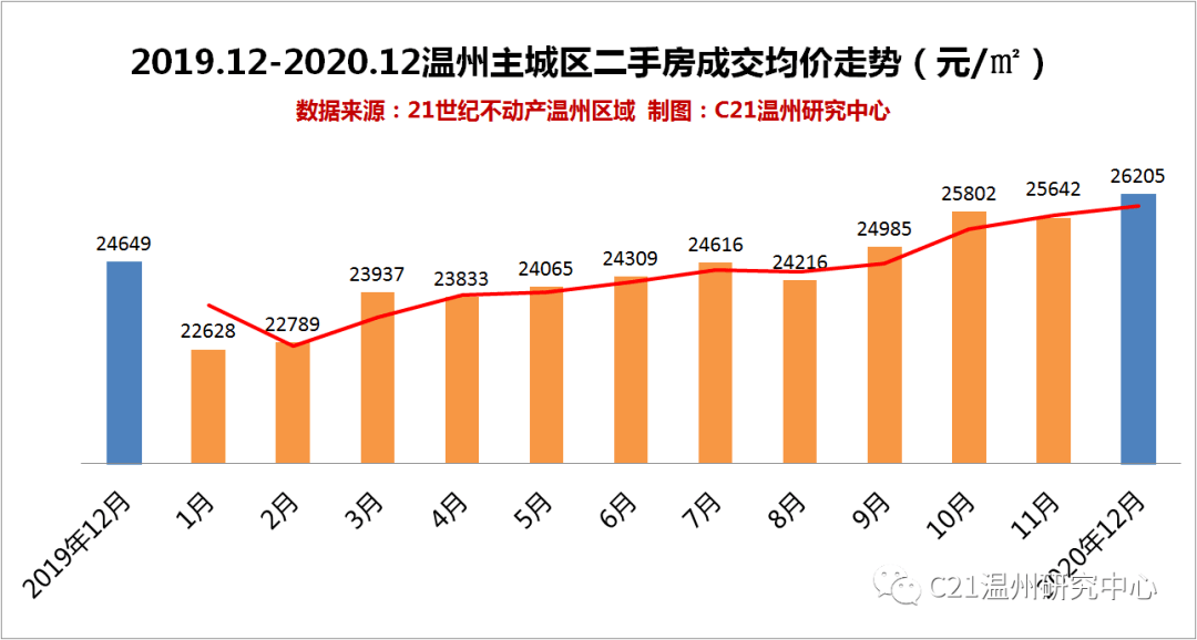 虚拟资产交易计不计入GDP_月光族必看 告别月光的简单方式(2)