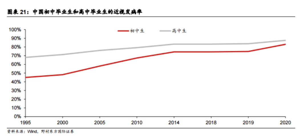 人口老龄化40岁以上_人口老龄化图片(2)