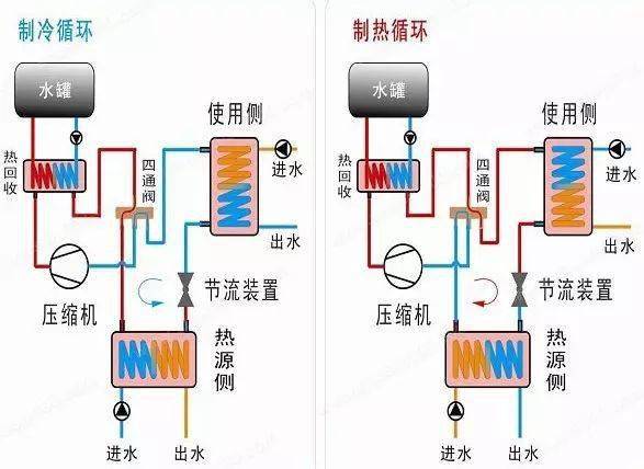 五分为什么飘在水上原理_水上乐园