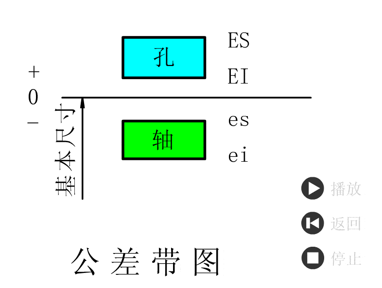 知识点公差与配合动图与讲解100例太厉害的总结