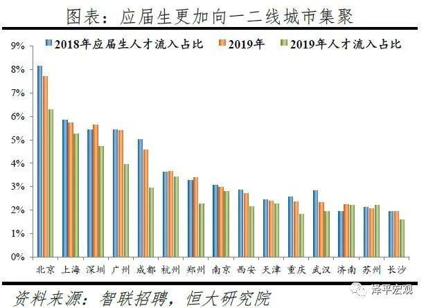 GDp34项指标占比_各省gdp占比图(2)