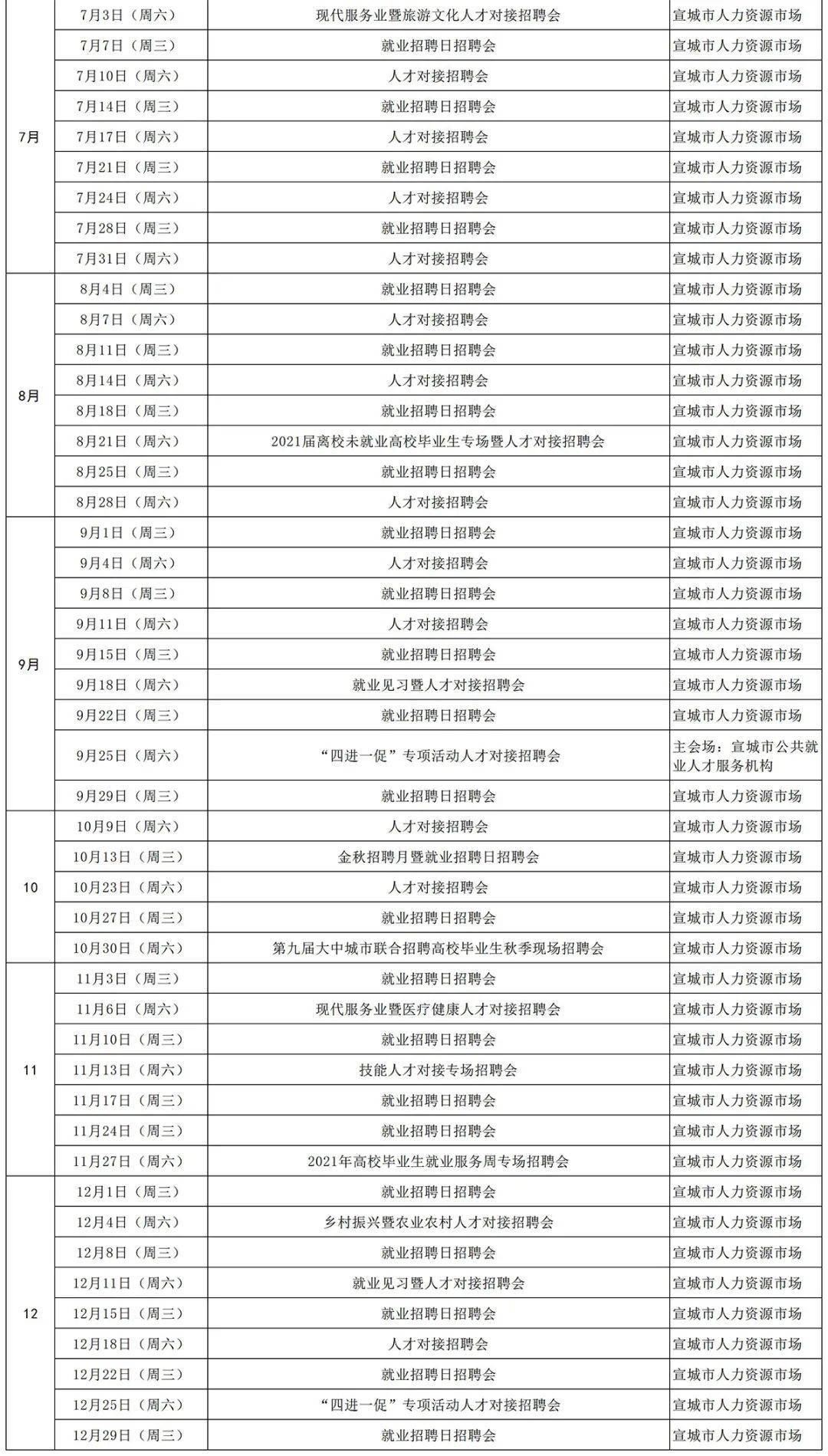 2021年公布安徽各市gdp_安徽七普各市人口多少(2)