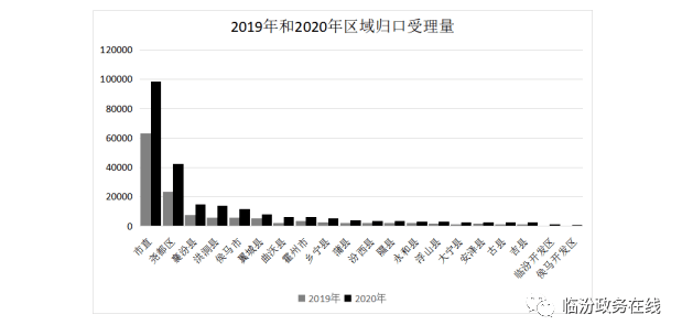 2020年人口普查举报电话黑龙江黑河(2)