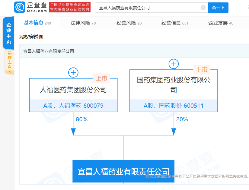 人福医药公告:注射用盐酸瑞芬太尼通过仿制药一致性评价_宜昌人