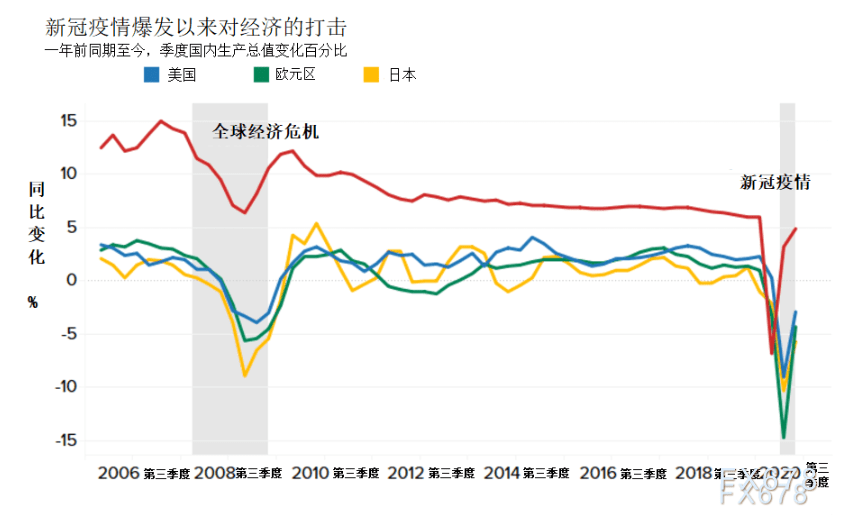 疫情给美国gdp(2)