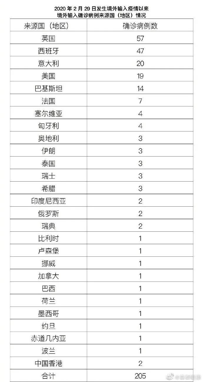 石家庄近两年人口_石家庄人口折线统计图