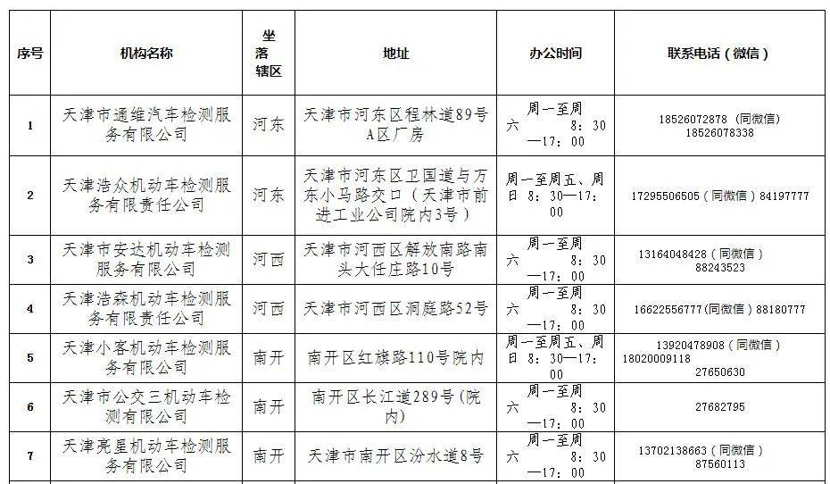 2021年机动车检验有新变化 请查收!