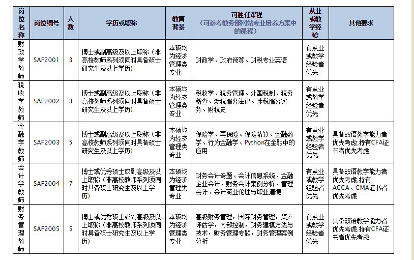 古雷镇人口普查_人口普查