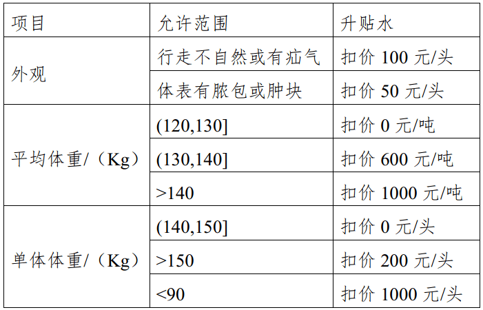 生猪期货一个点手续费 0baa0a60b3ef46d59f0ebddce4769ec3.png