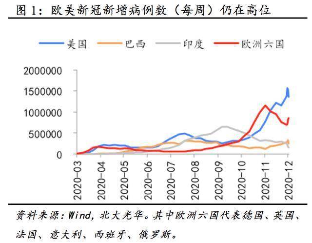 2021gdp世界(3)