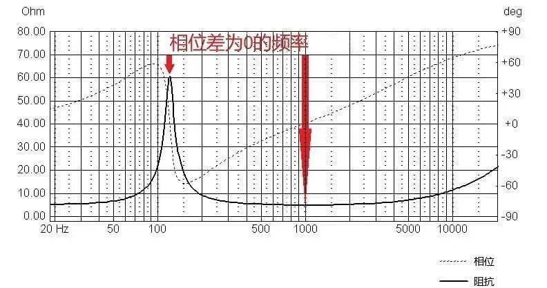 技术文章 | 扬声器阻抗曲线举例说明_相位