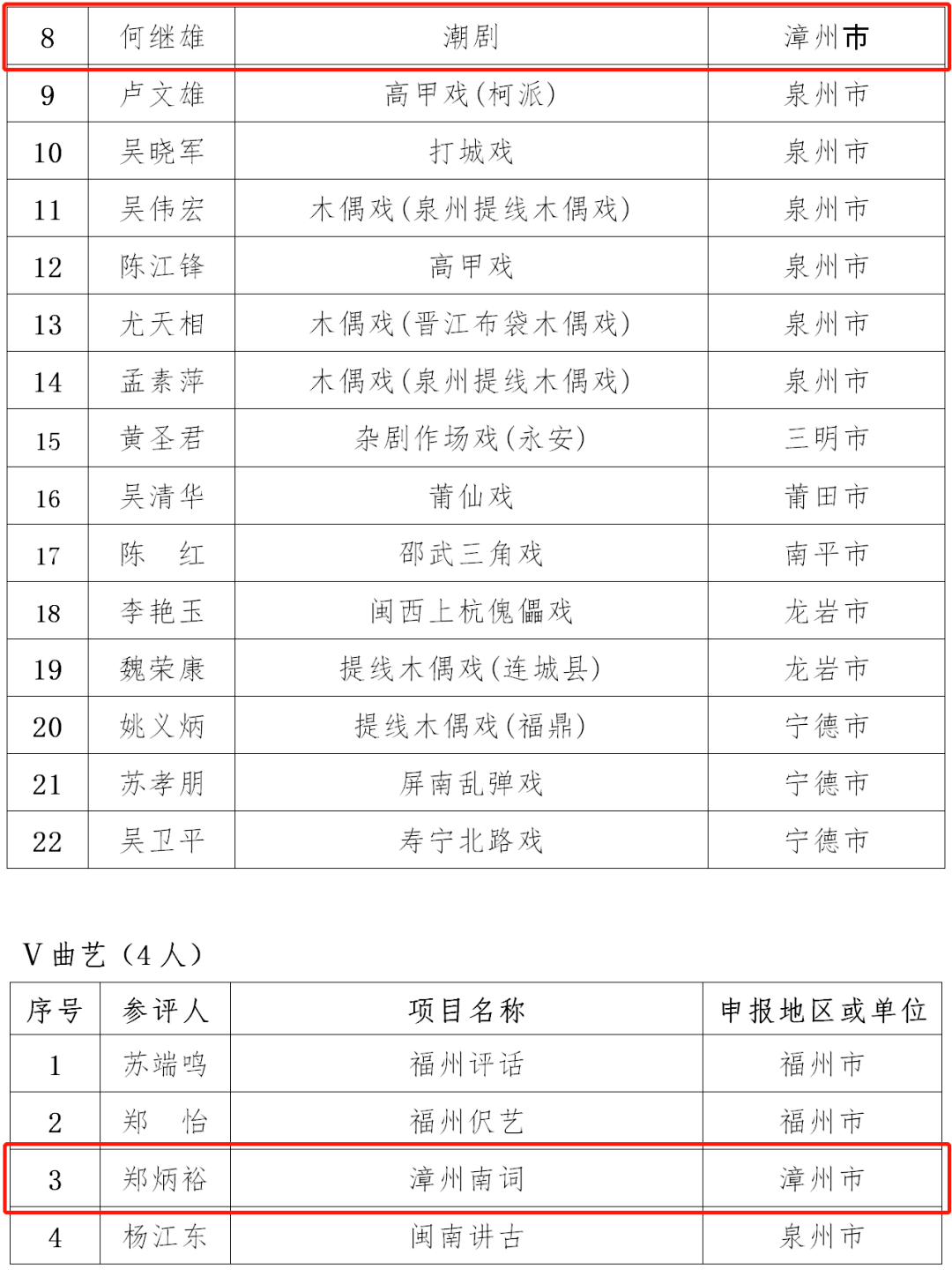 福建省人口有多少2021_2021福建省各类注册人员统计 二建注销超5万,监理总量突(2)