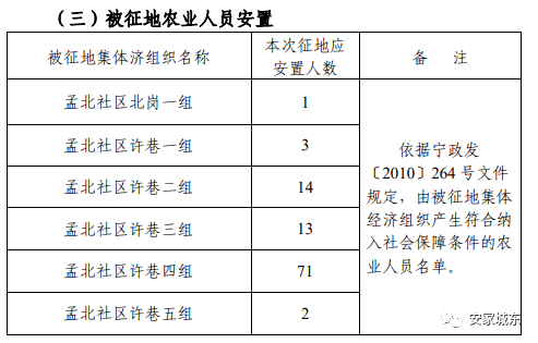农村集体经济总量_农村集体经济改革照片(3)