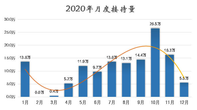 2020重庆人口流_人口老龄化图片