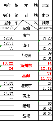 高邮2020年人口_高邮咸鸭蛋