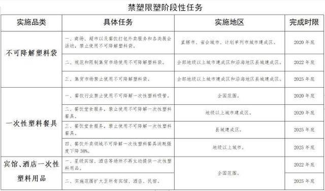 人均塑料使用_不使用塑料的图片(2)