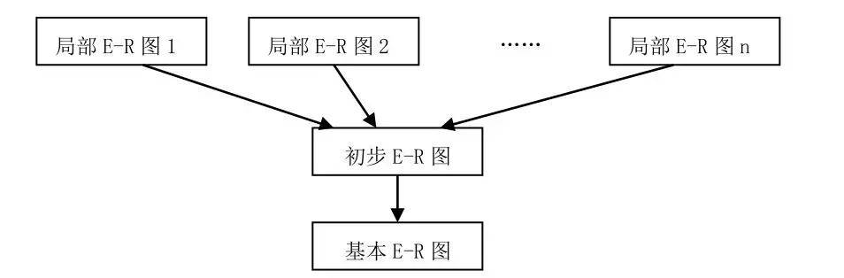 mysql利用er模型的数据库概念设计附视频