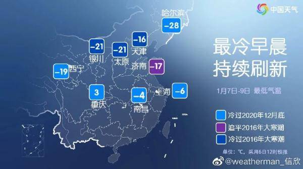 -4℃！重庆局地将开启速冻模式