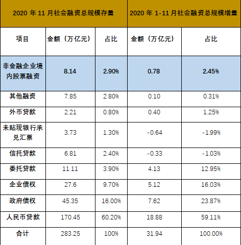 金融界网站各省gdp_中国各省地图