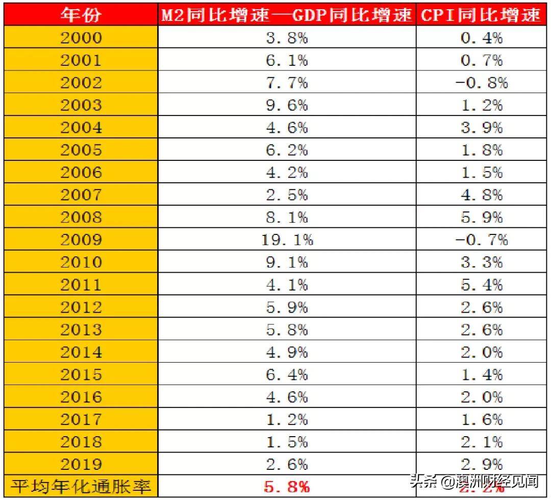 gdp增长率与通胀关系_桥水 关于去杠杆化的深入理解 理解中国宏观调控的必读文章