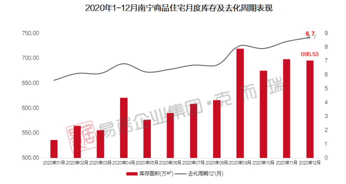 南宁2021年常住人口_长沙市2021年常住人口