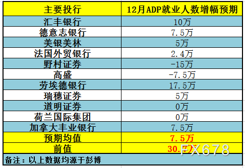 非农就业人口_朱云杨 自08年金融危机之后警惕非农变脸(2)