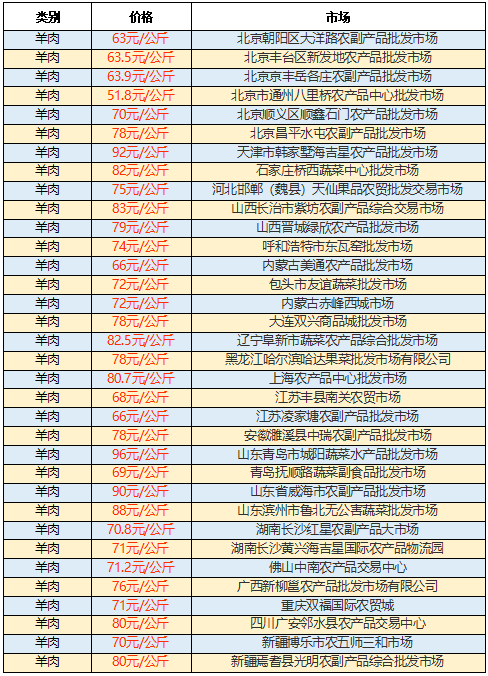 全国羊姓人口_人口普查