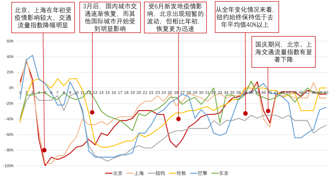 莫斯科跟北京gdp哪个高_北京到莫斯科火车