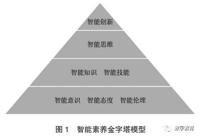 AG旗舰厅人工智能时代中小学生智能素养框架构建及其培养机制探讨(图1)