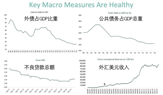 2021房地产占gdp(2)